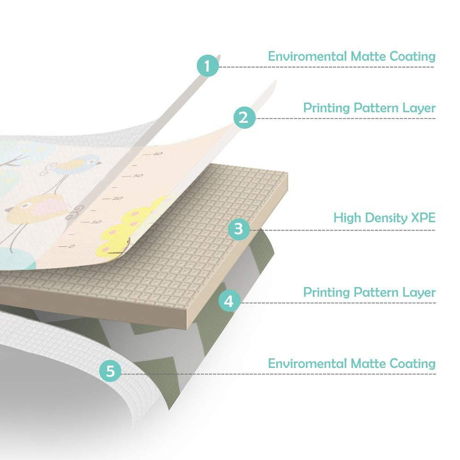 Dripex Baby Play Mat Crawling Mat Non-Toxic Rug-Cushioned Reversible Anti-Slip Portable Yoga Mat